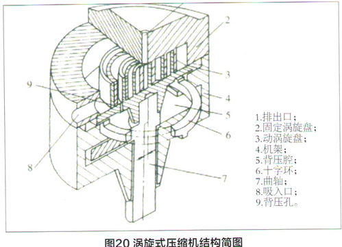 详解汽车空调压缩机结构与工作原理 下