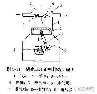 中央空调的分类以及常用设备功能介绍