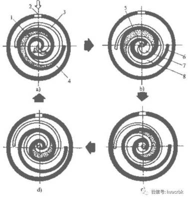 空调制冷系统原理及应用技巧_科技_网