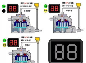 定速 变频 直流变频 交流变频 数码涡旋空调的区别
