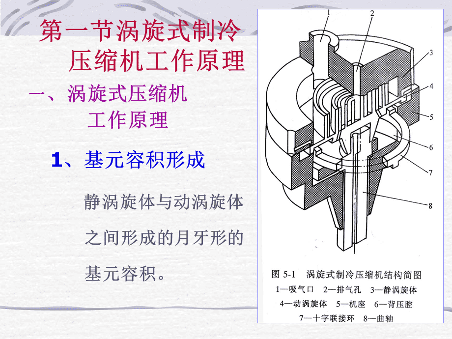 第五章,涡旋式压缩机
