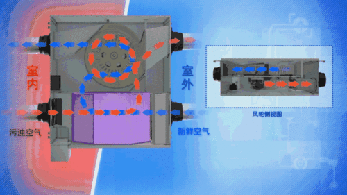 空调形式及主要设备动态原理图