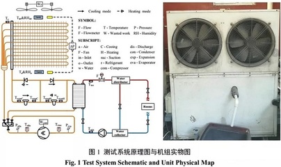 北京地区空气源热泵低温工况下运行性能的实测研究