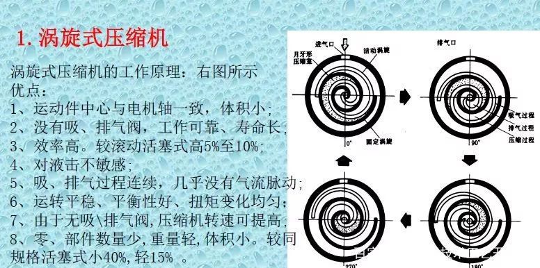 空气能热泵烘干技术--突破传统烘干领域发展的新领域