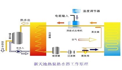 广东员工宿舍用RB-72K空气源热泵工程机直热式空气能热水器_环保_世界工厂网中国产品信息库