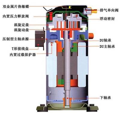 涡旋式压缩机工作原理,它是如何工作的?_旋盘
