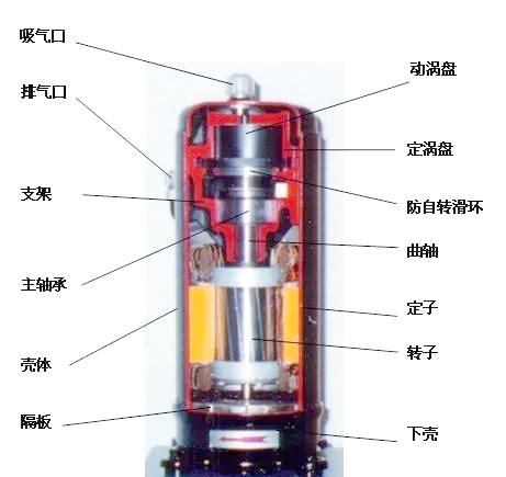 日立涡旋式压缩机六大优势解析