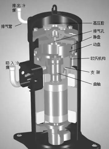 空调压缩机故障的判断及处理