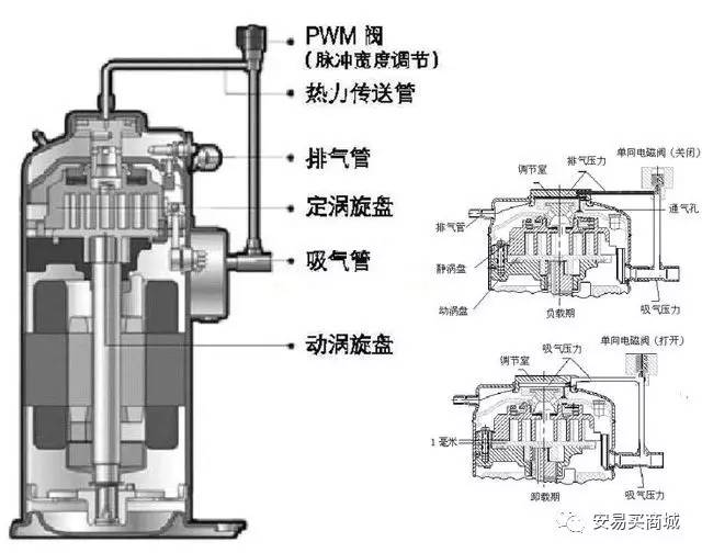 详解涡旋压缩机(原理、结构、特点、比较,性能分析等)_科技