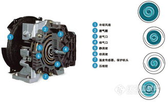 chemtron gh20l 空气压缩机
