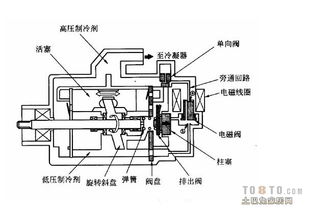 空调压缩机工作原理是什么