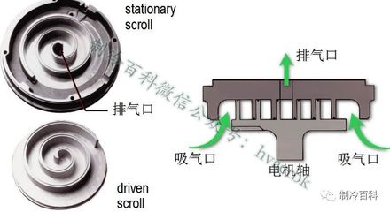 精品好文!制冷系统高清图与原理作用解析~~