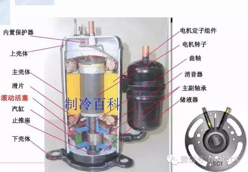 暖通人应该知道的中央空调分类及常用设备功能