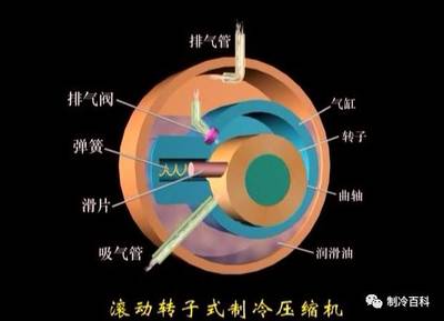 经典┃制冷动态图与制冷技术_其它_网