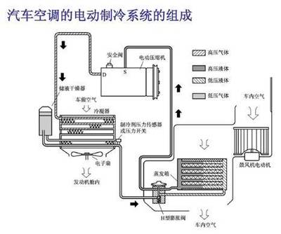 新能源车空调与汽车HVAC漫谈