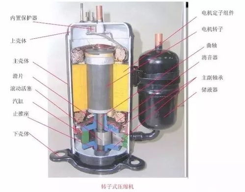 制冷系统几大配件 压缩机,四通阀,膨胀阀,单向阀图解