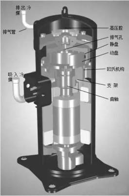 空调压缩机案例及故障判断