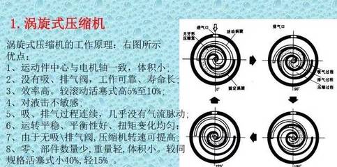 空气源热泵原理、结构与分类
