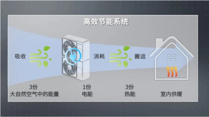 实至名归！三星中央空调荣获热泵行业杰出品牌称号，涡旋式空气压缩机技术领先